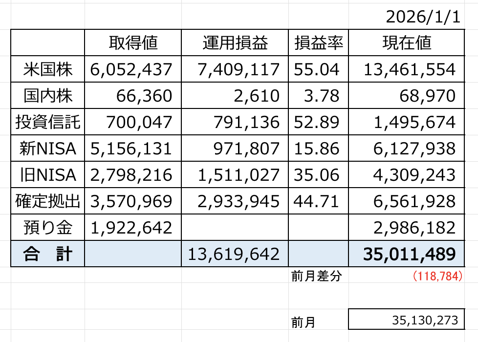 12月の投資結果集計