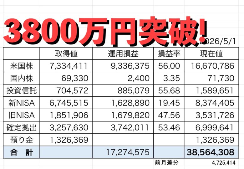 【2000万円運用】2026年4月の米国株実績公開（前月比+472万円）