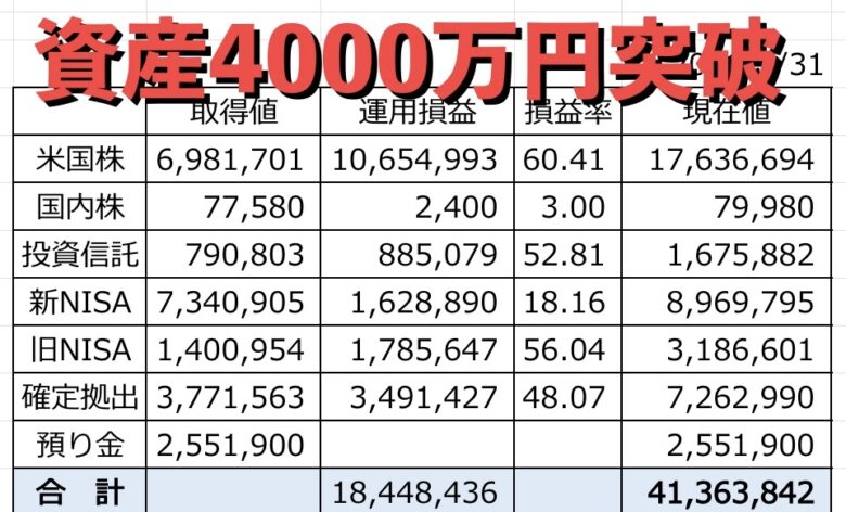 【資産4000万突破】10か月で1000万円増やした50代会社員のリアル
