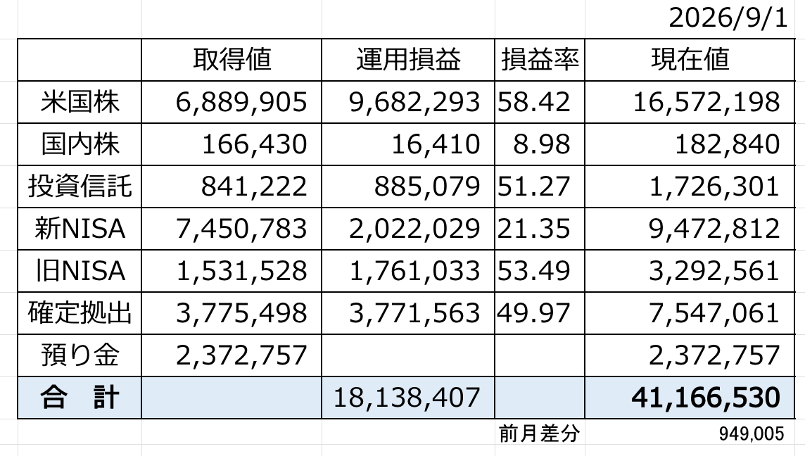 日経平均8万円超えなるか？8月94万円プラスと年末相場への期待